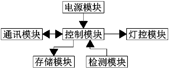 Traffic light control system