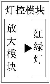 Traffic light control system