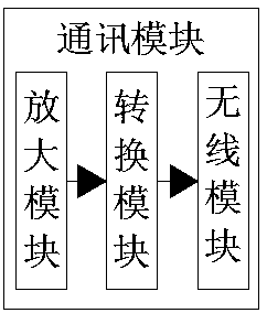 Traffic light control system