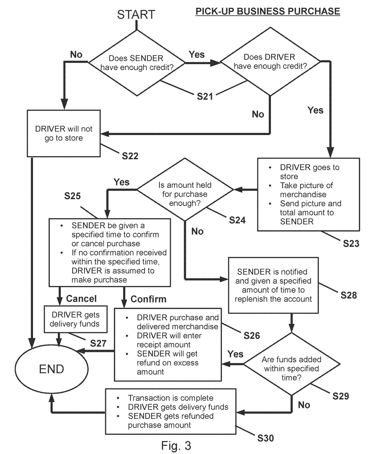 Platform for delivery and a method thereof