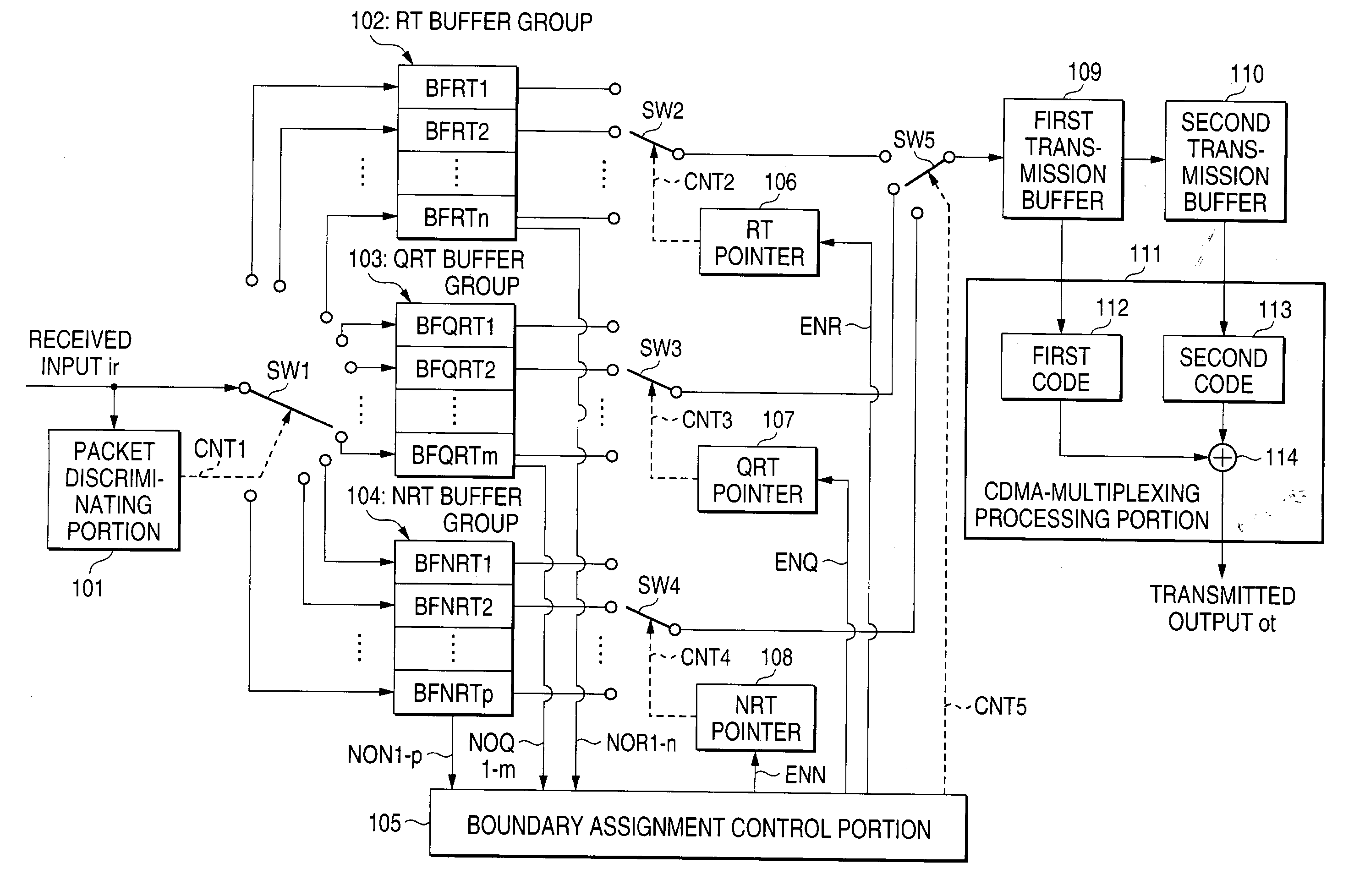 Communication apparatus,communication method, communication program, recording medium, mobile station, base station, and communication system