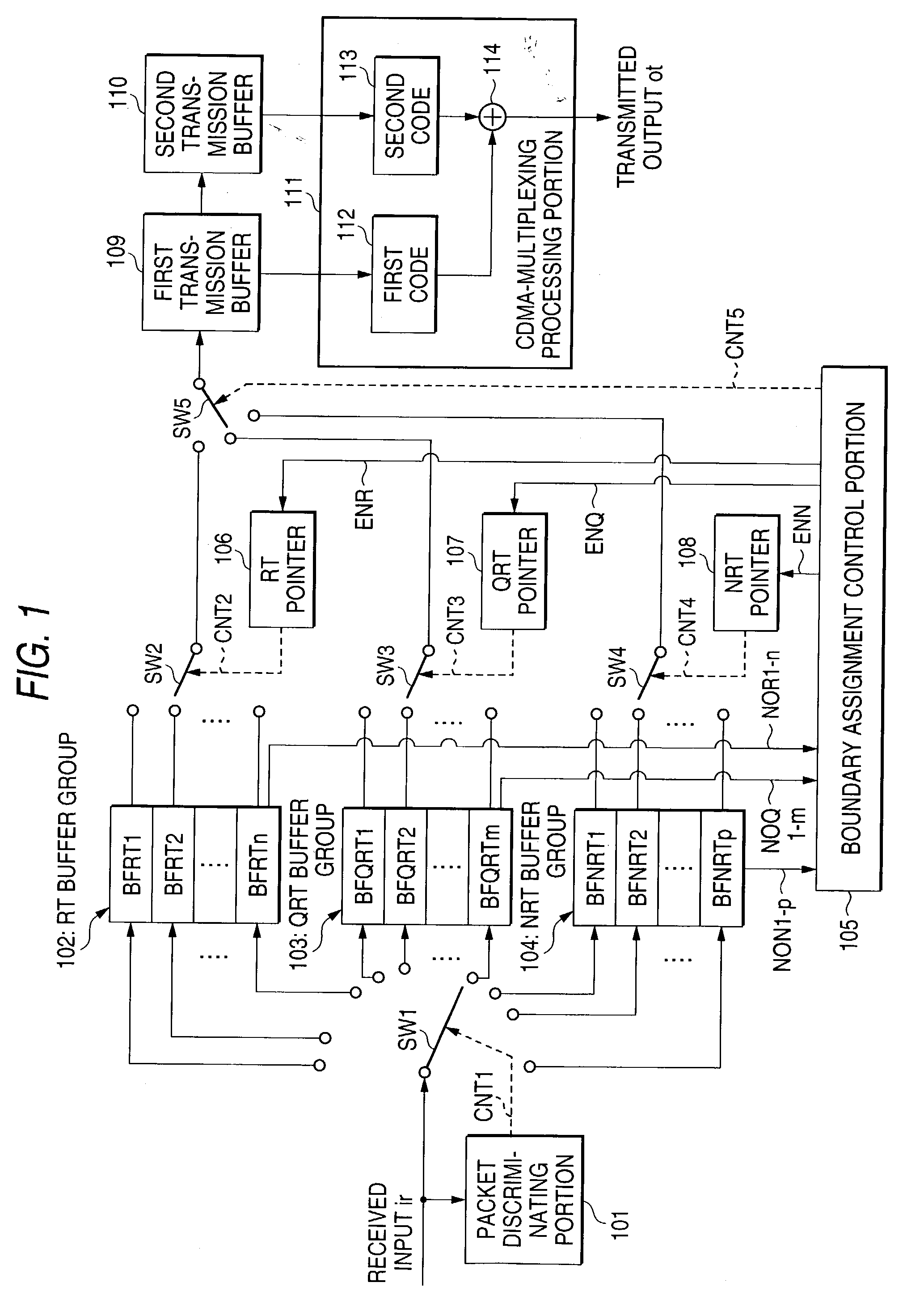 Communication apparatus,communication method, communication program, recording medium, mobile station, base station, and communication system