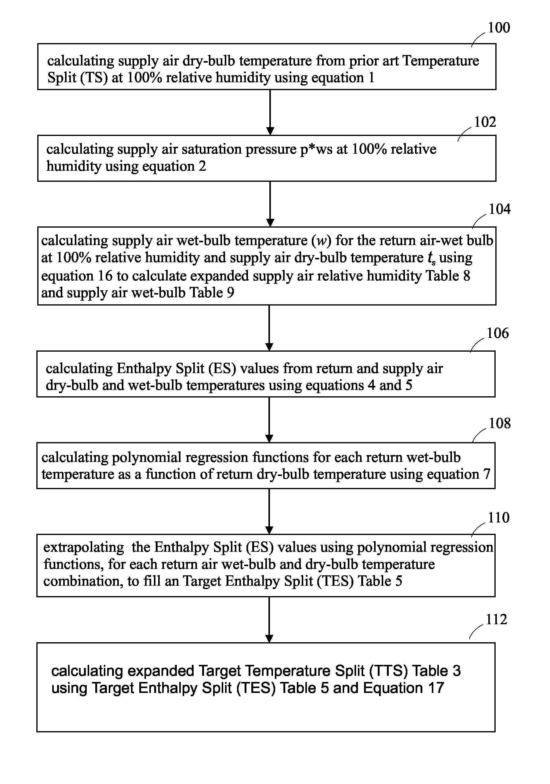 Method for calculating target temperature split, target superheat, target enthalpy, and energy efficiency ratio improvements for air conditioners and heat pumps in cooling mode