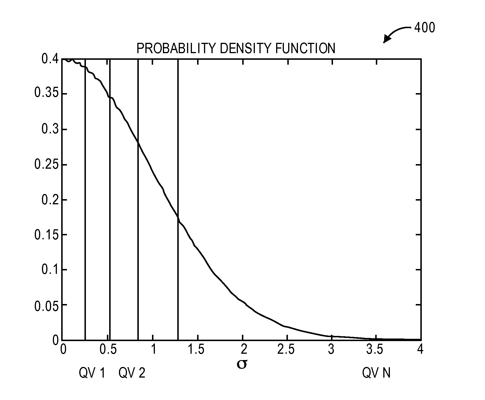 Method and system for impulsive noise classification and mitigation