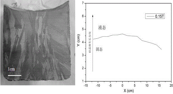 Method for improving metallurgical-method polycrystalline silicon growth interface