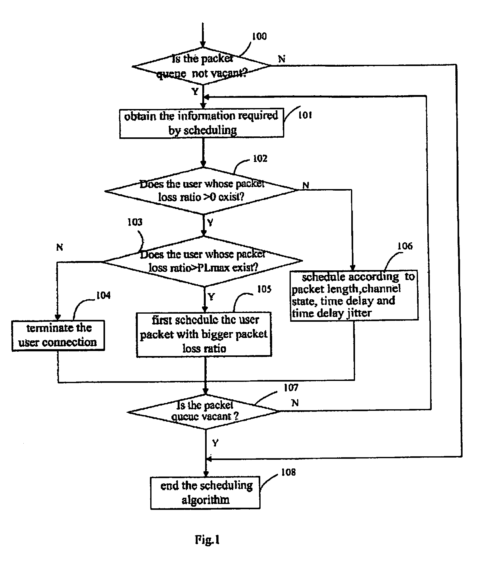 Packet scheduling method for wireless communication system