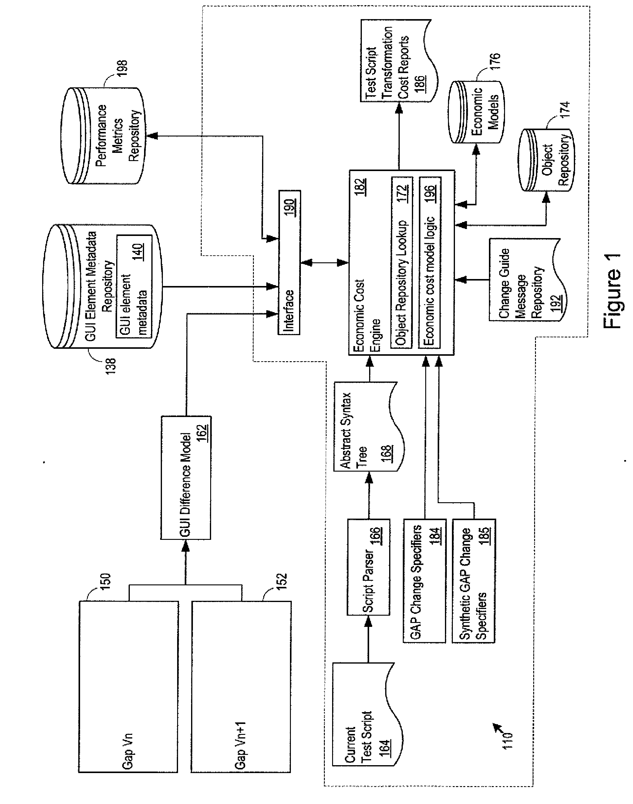 Test script transformation analyzer with economic cost engine