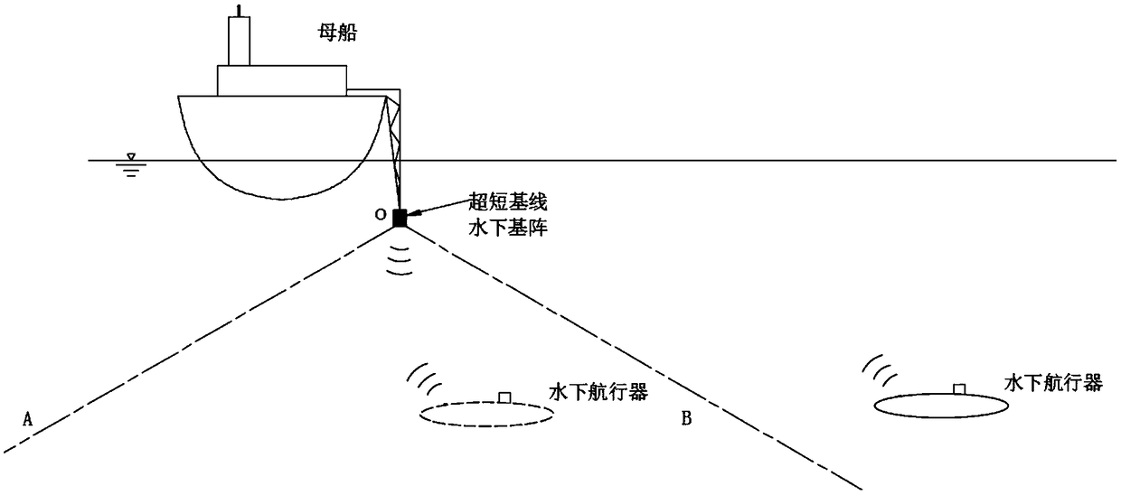 Ultra-short baseline system for underwater positioning in shallow waters and calibration method