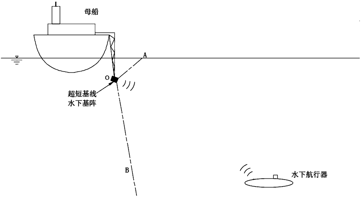 Ultra-short baseline system for underwater positioning in shallow waters and calibration method