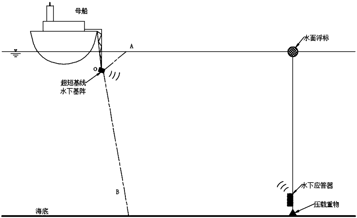 Ultra-short baseline system for underwater positioning in shallow waters and calibration method