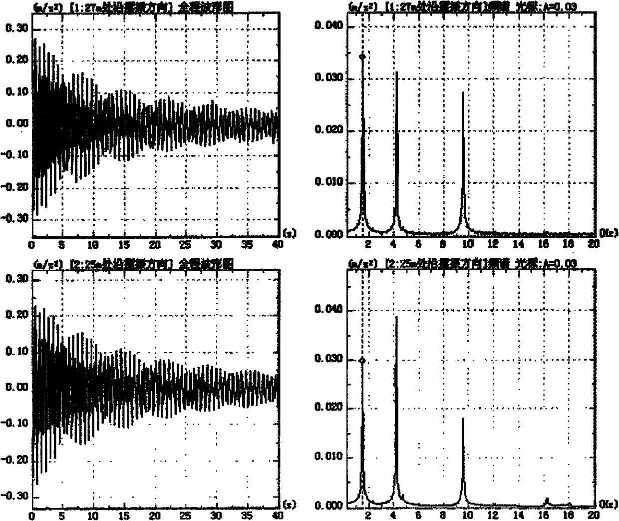 Method for testing high-order frequency of large wind-power blades