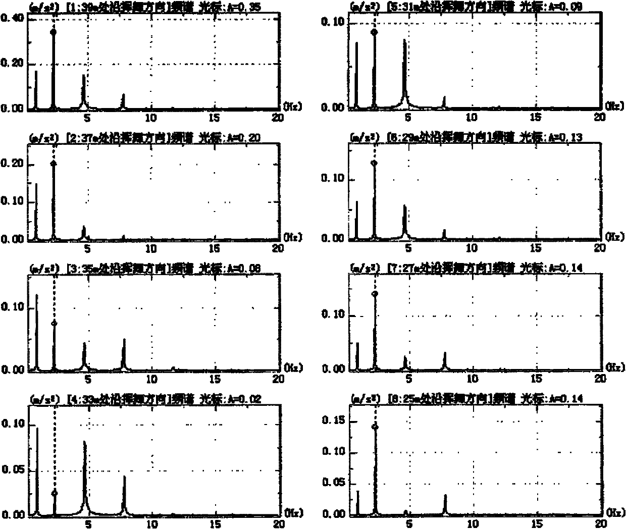 Method for testing high-order frequency of large wind-power blades