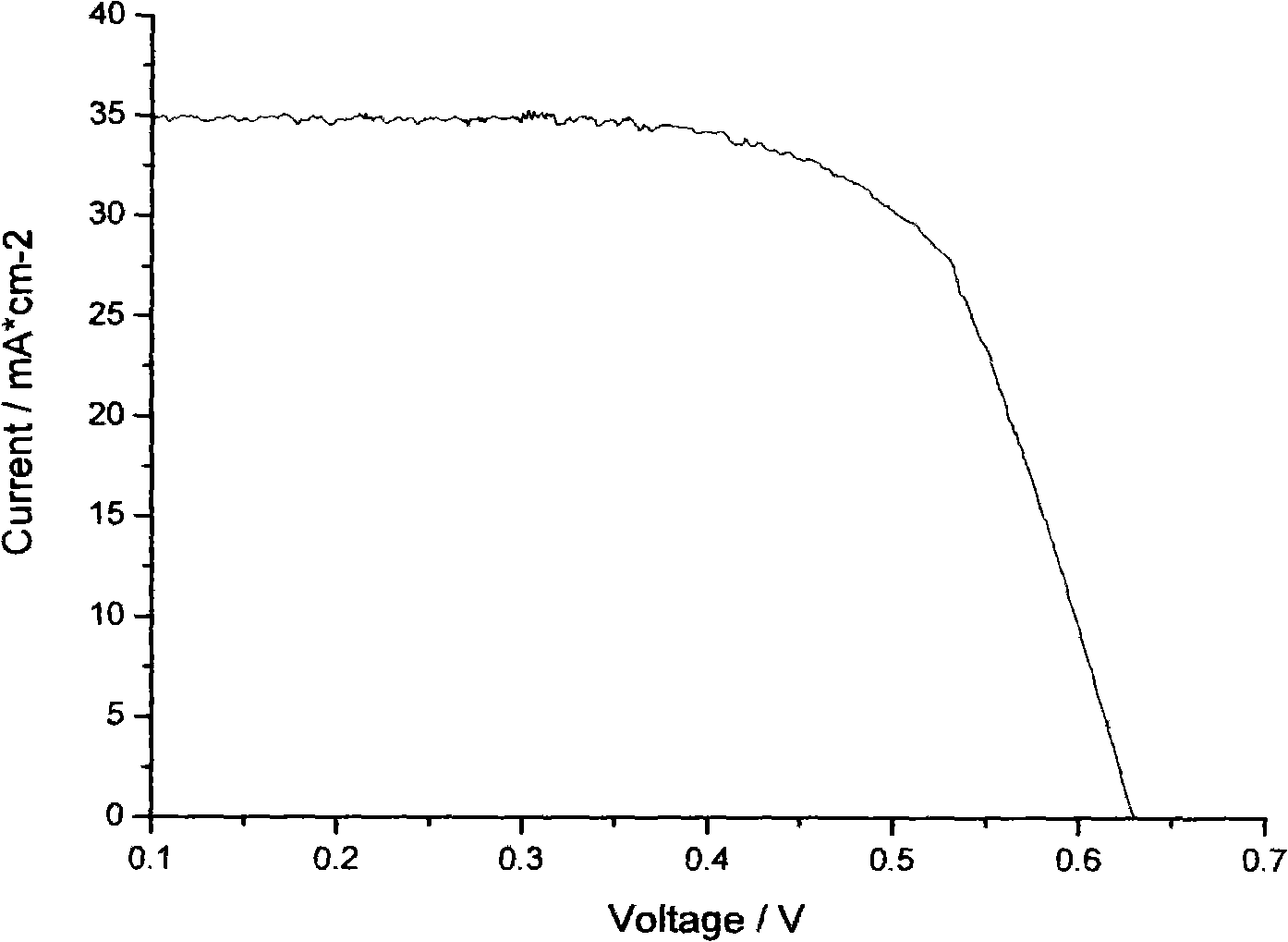 Method for preparing efficient thin-film solar cell light absorption layer