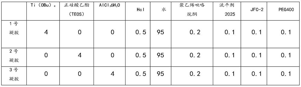 Glass medicament bottle as well as preparation method and application thereof