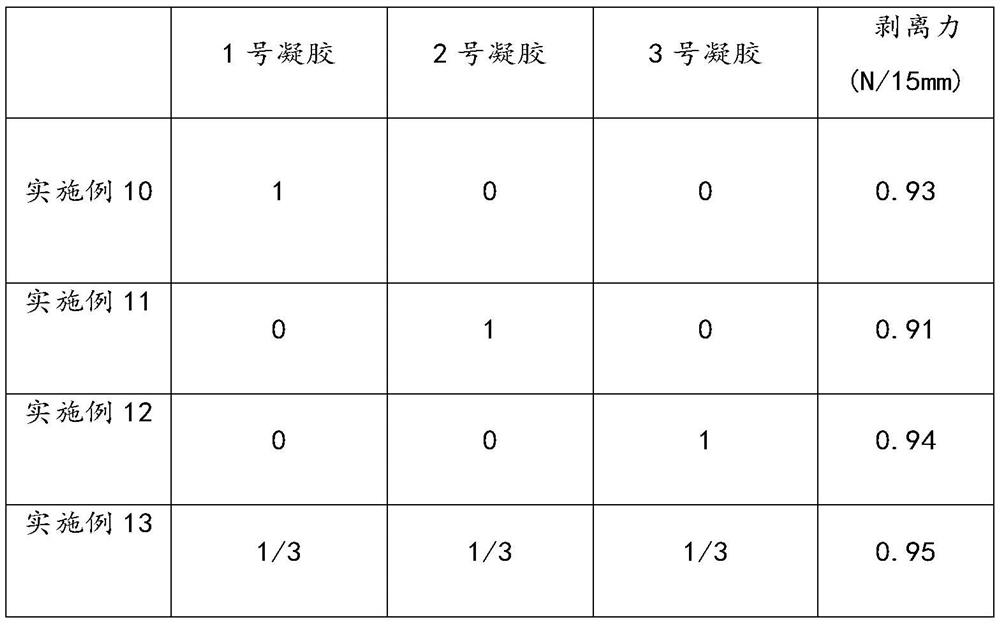 Glass medicament bottle as well as preparation method and application thereof