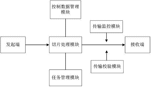 Multimedia data transmission system suitable for field cooperation