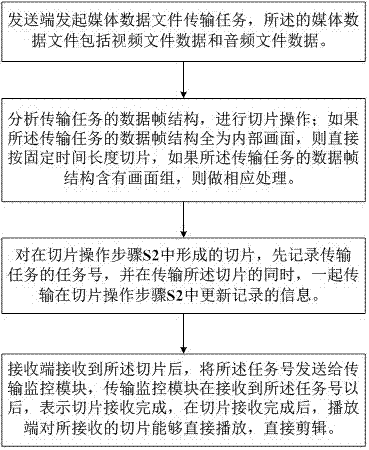 Multimedia data transmission system suitable for field cooperation