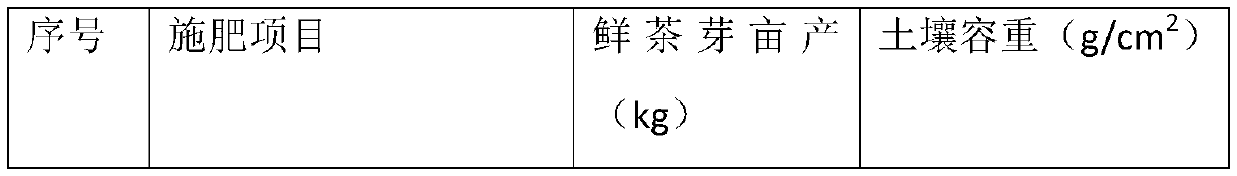 Alginic acid-containing urea-based compound fertilizer and preparation method thereof