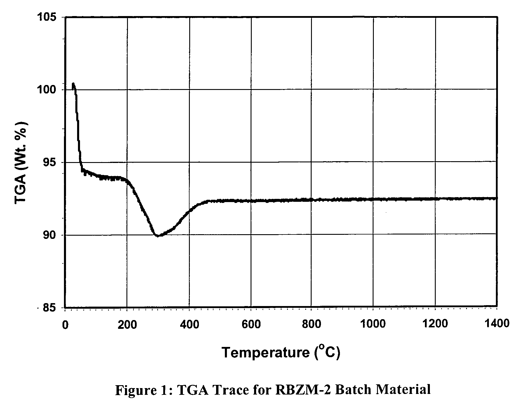 Reaction-bonded porous magnesia body