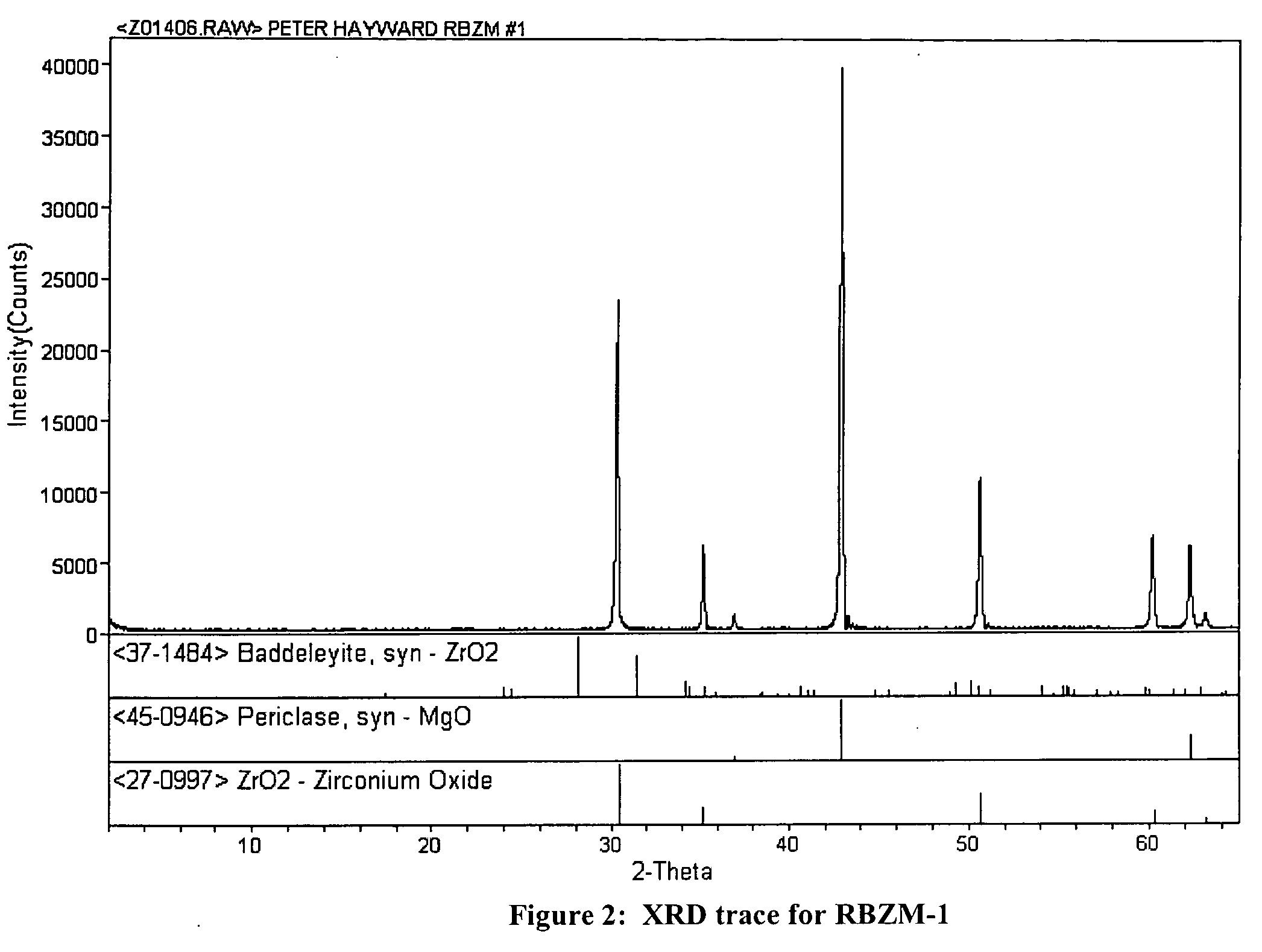 Reaction-bonded porous magnesia body