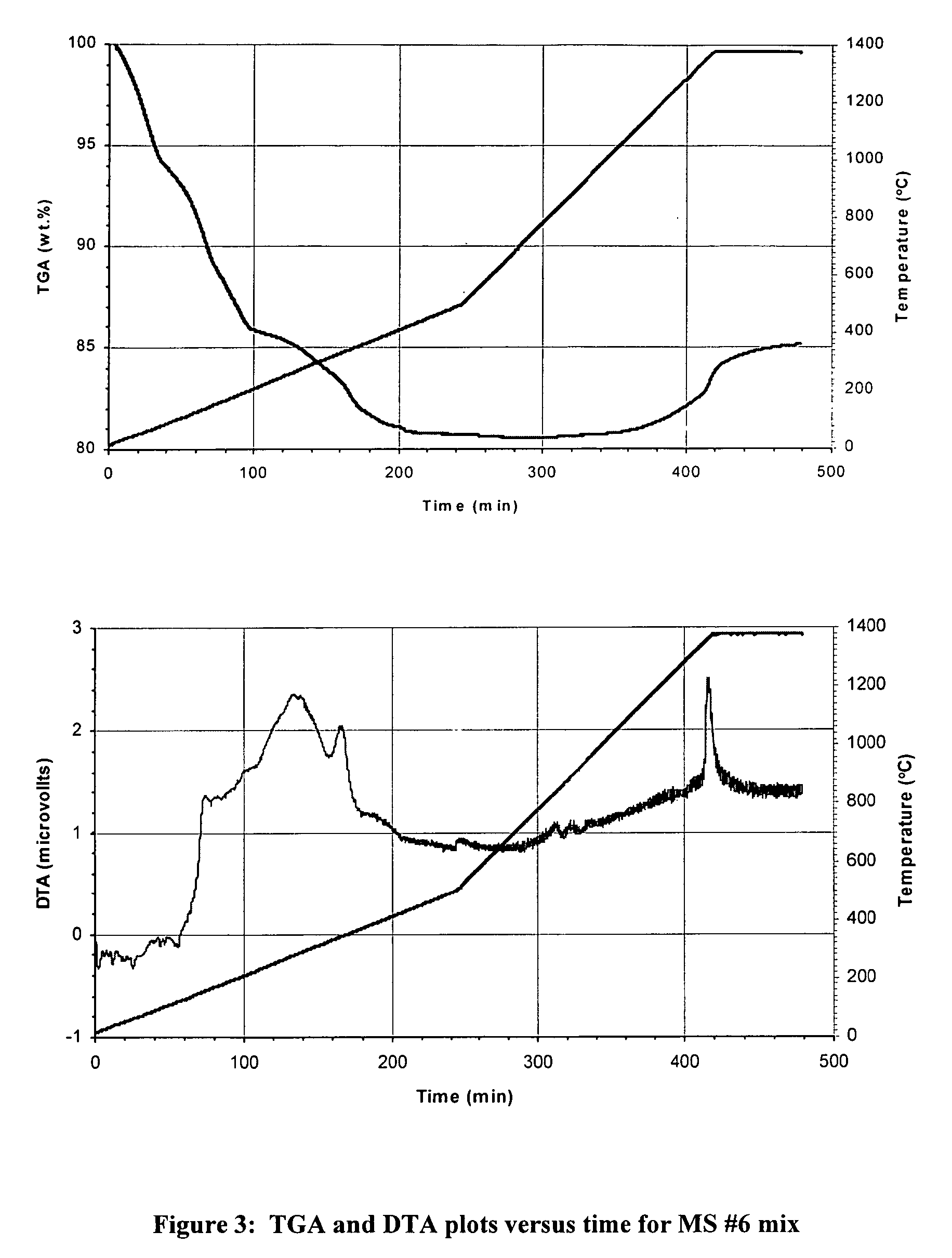 Reaction-bonded porous magnesia body