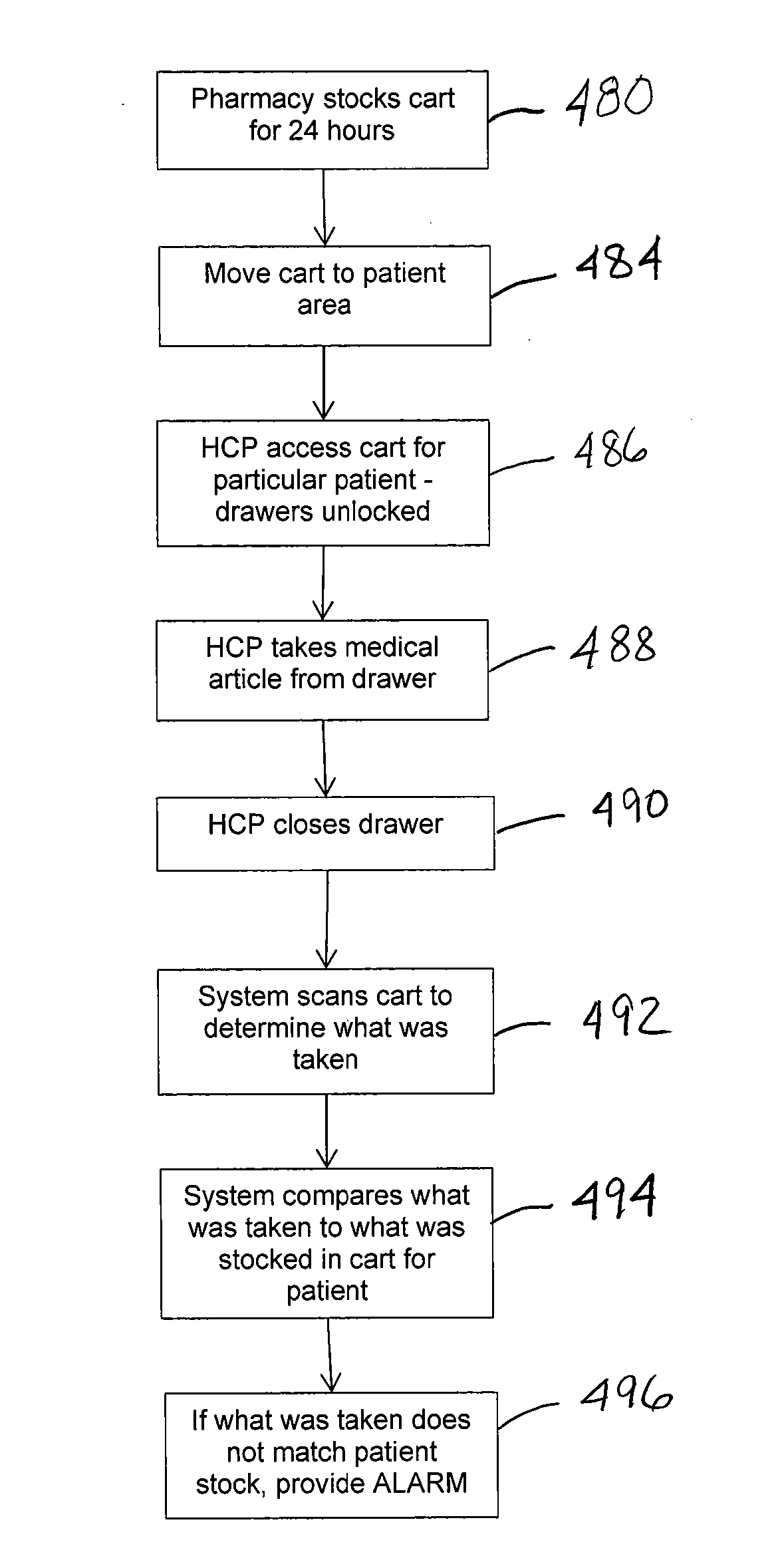 Mobile dispensing system for medical articles