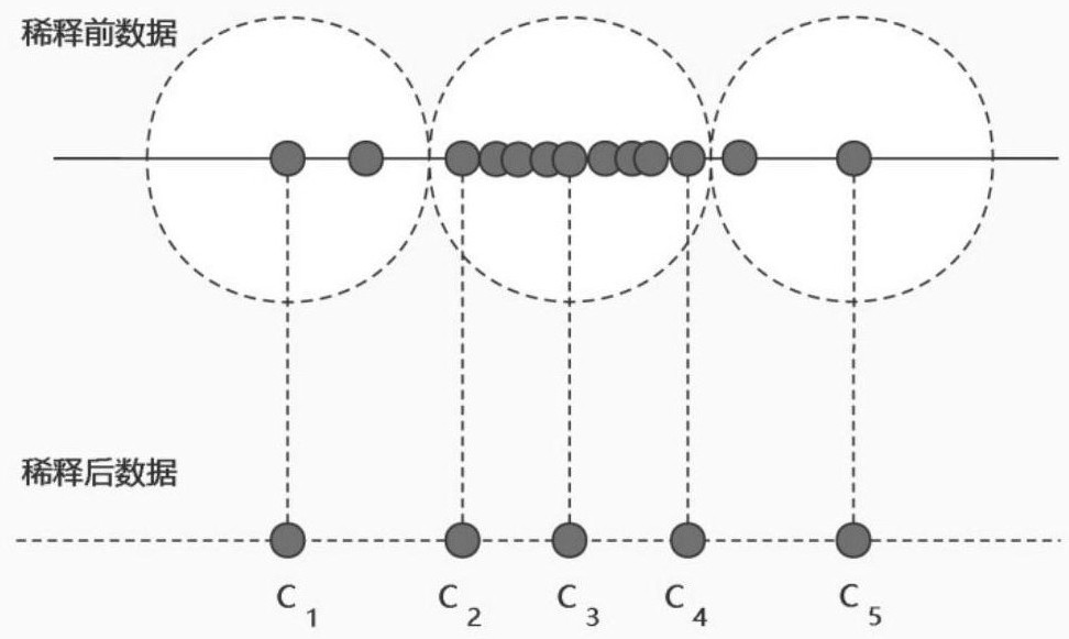 A sparse representation method for power plant data compression