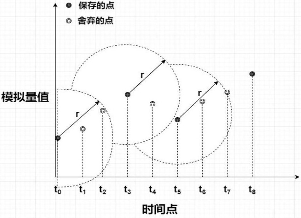 A sparse representation method for power plant data compression