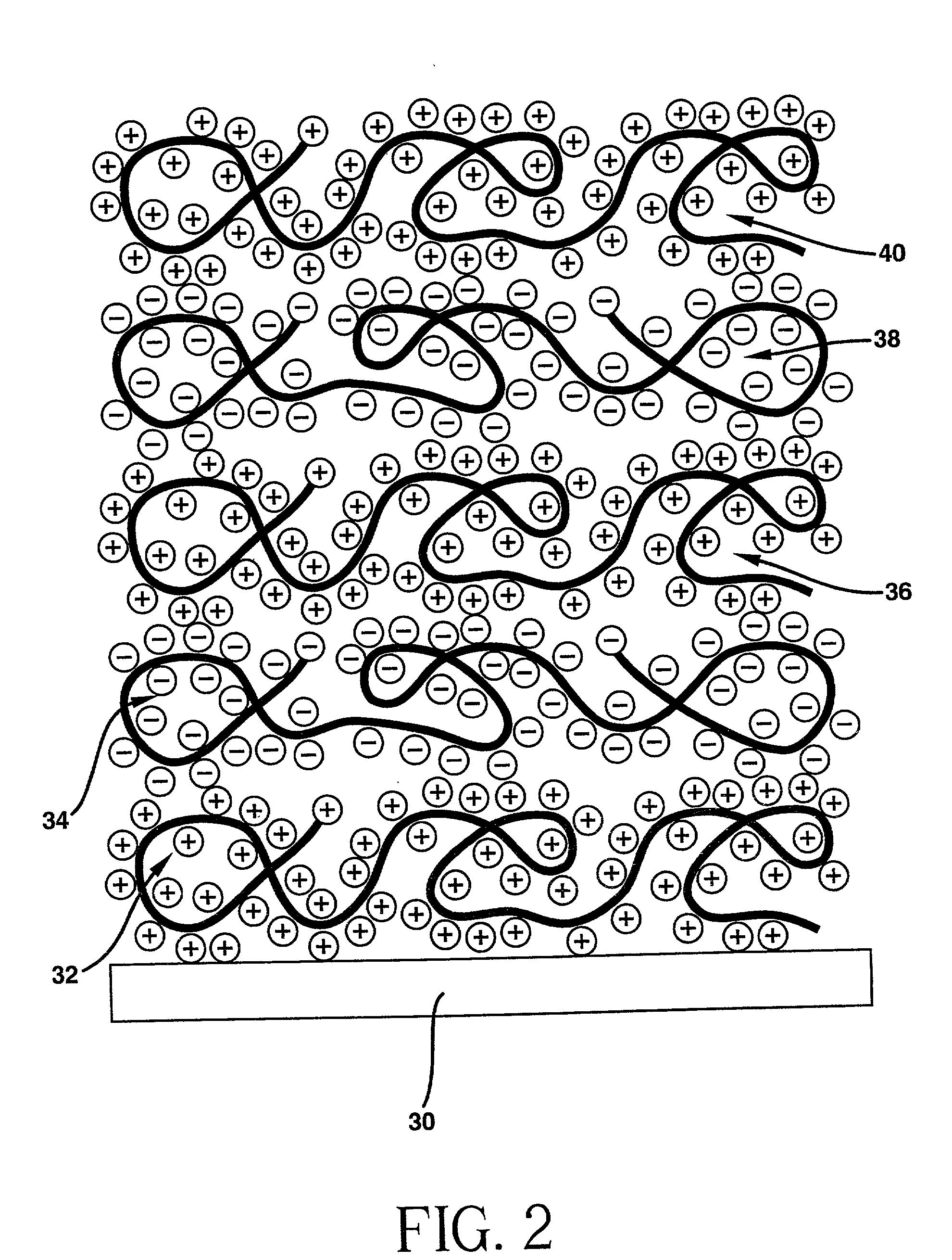 Polyanion/polycation multilayer film for DNA immobilization