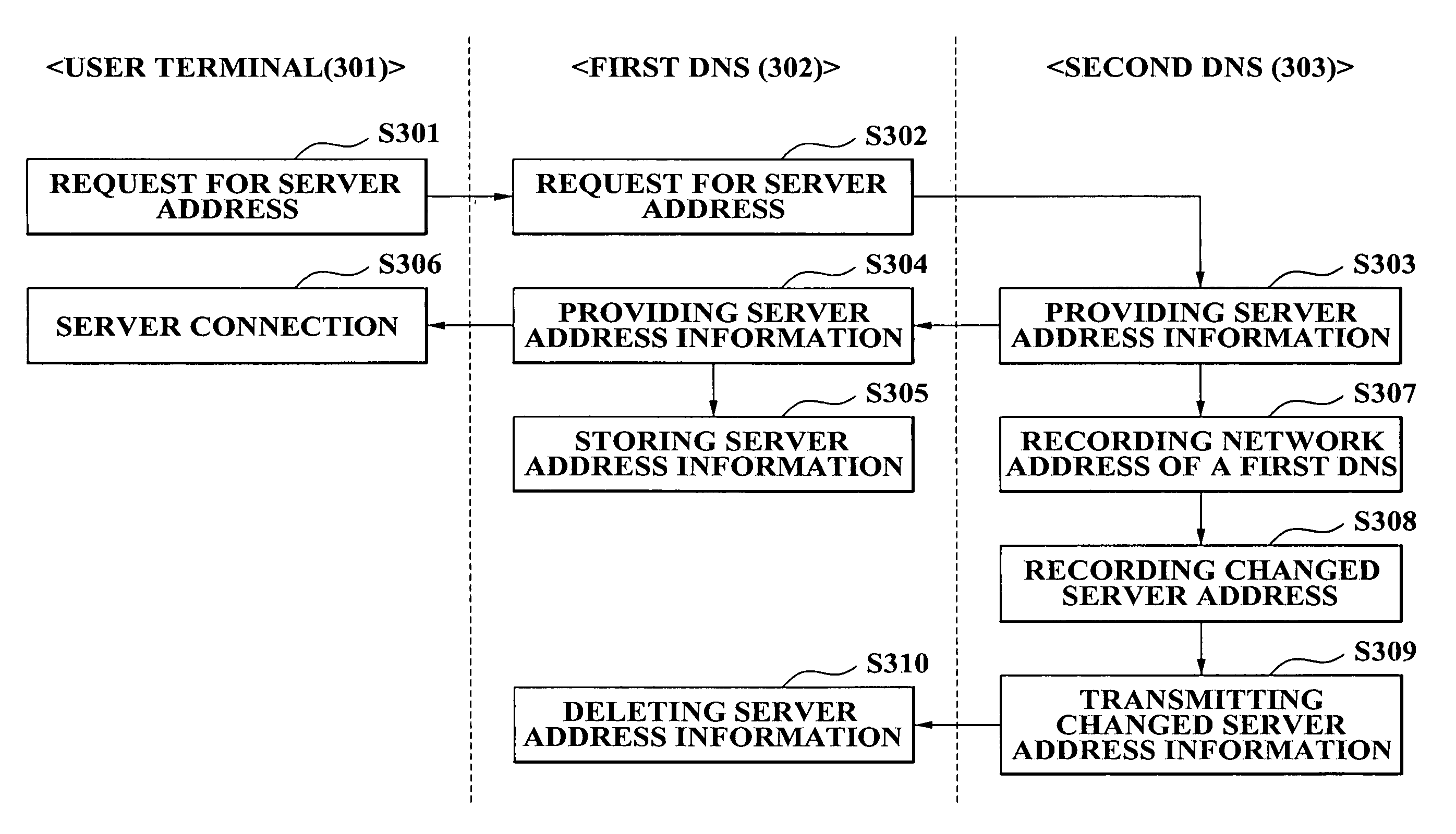 Domain name system, medium, and method updating server address information