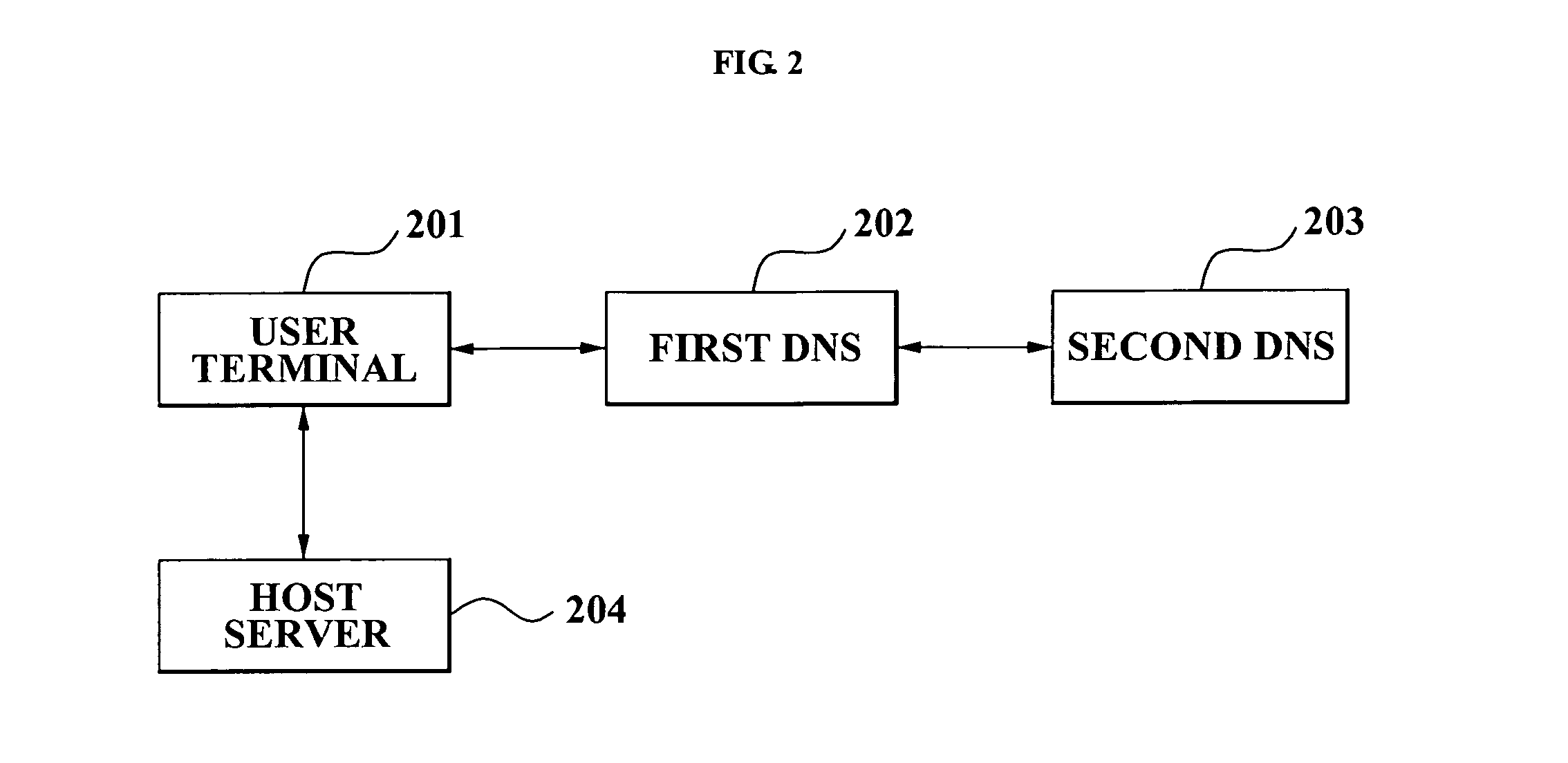 Domain name system, medium, and method updating server address information