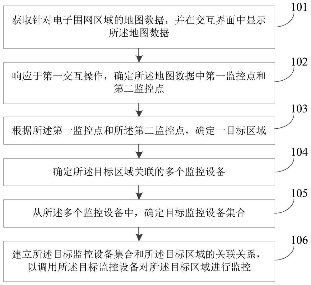 Region monitoring method and device