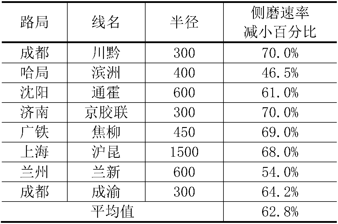 Individualized railway steel rail grinding target profile design method