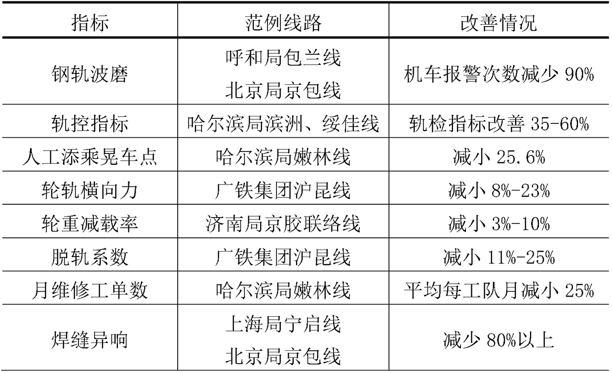 Individualized railway steel rail grinding target profile design method