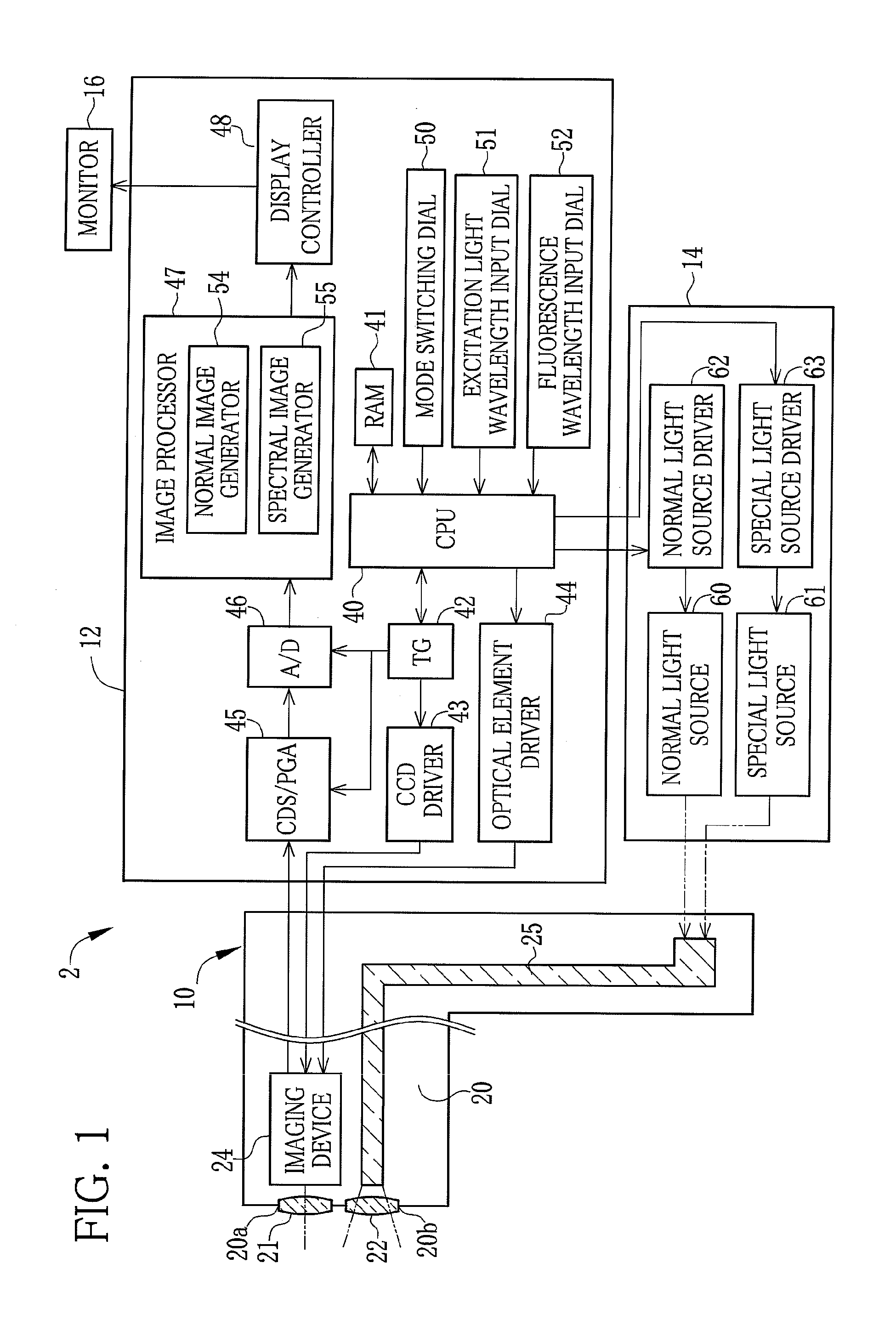 Endoscope system and imaging device thereof