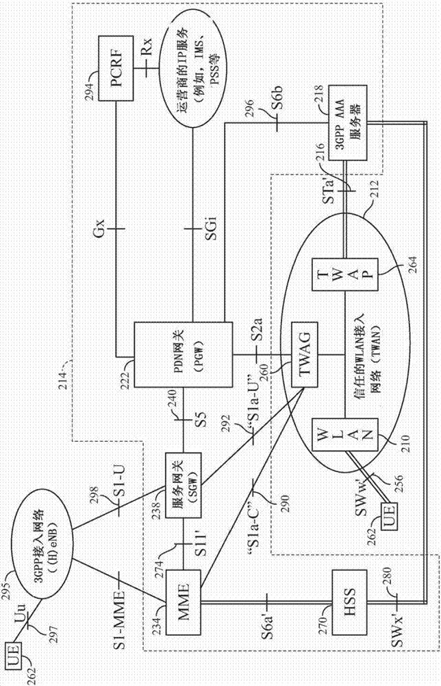 Inter-system mobility in integrated wireless networks