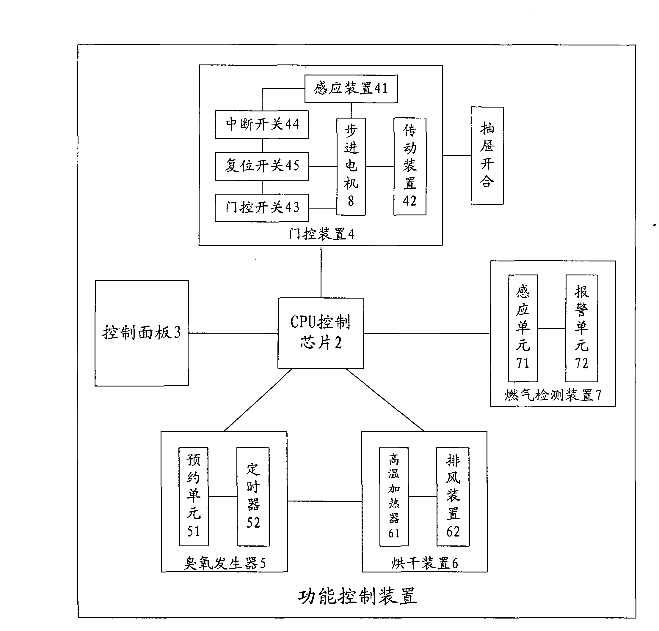 Control method of electric multifunctional bathroom cabinet