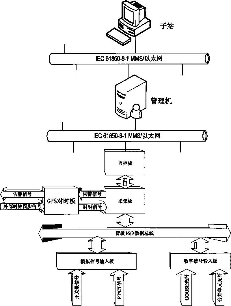 Power quality and synchronized phasor monitoring device for power system