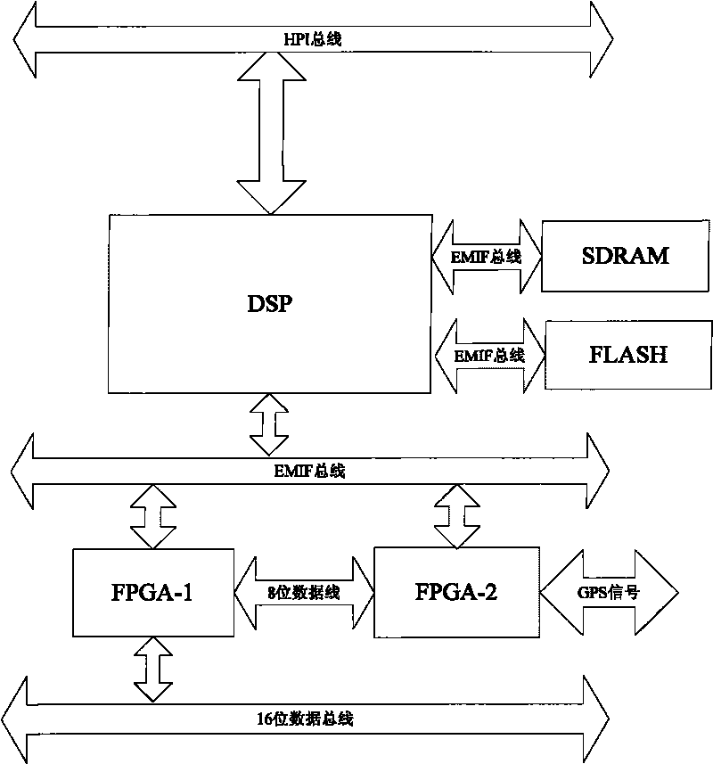 Power quality and synchronized phasor monitoring device for power system