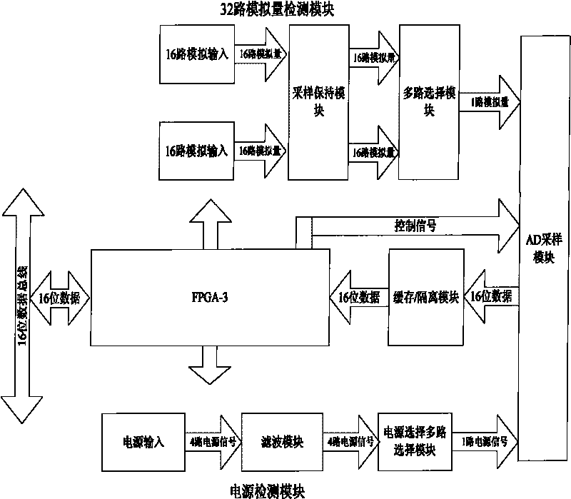 Power quality and synchronized phasor monitoring device for power system