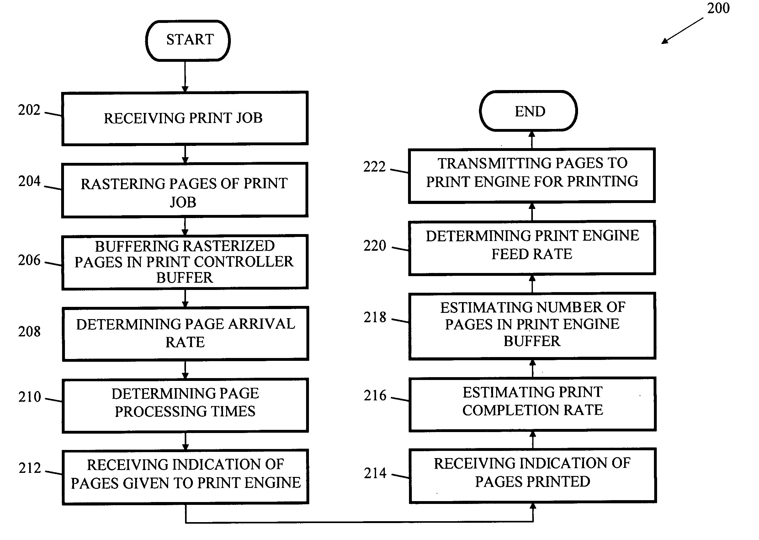 Systems, methods, media for managing the print speed of a variable speed printer