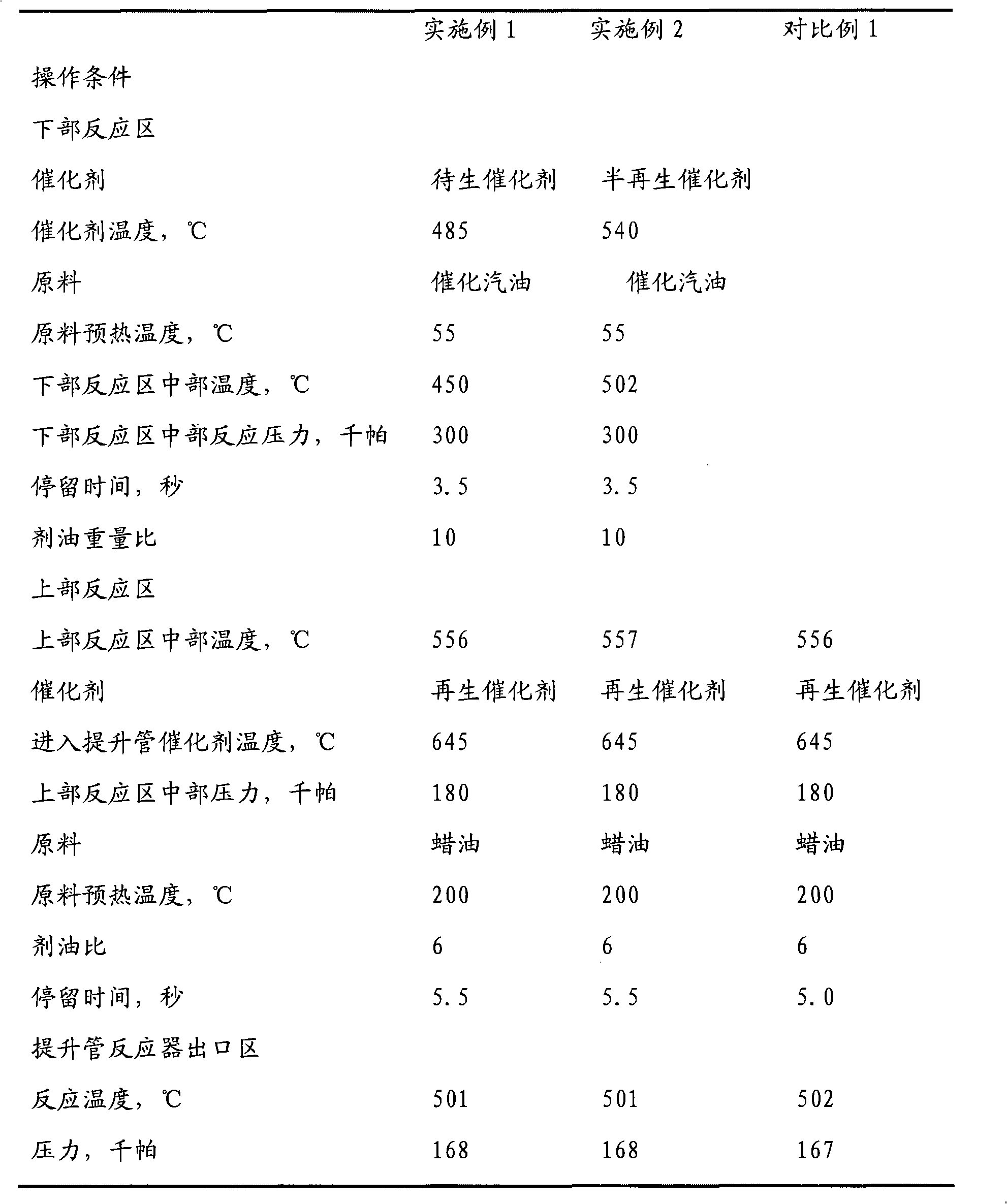 Catalytic cracking method of hydrocarbon oil