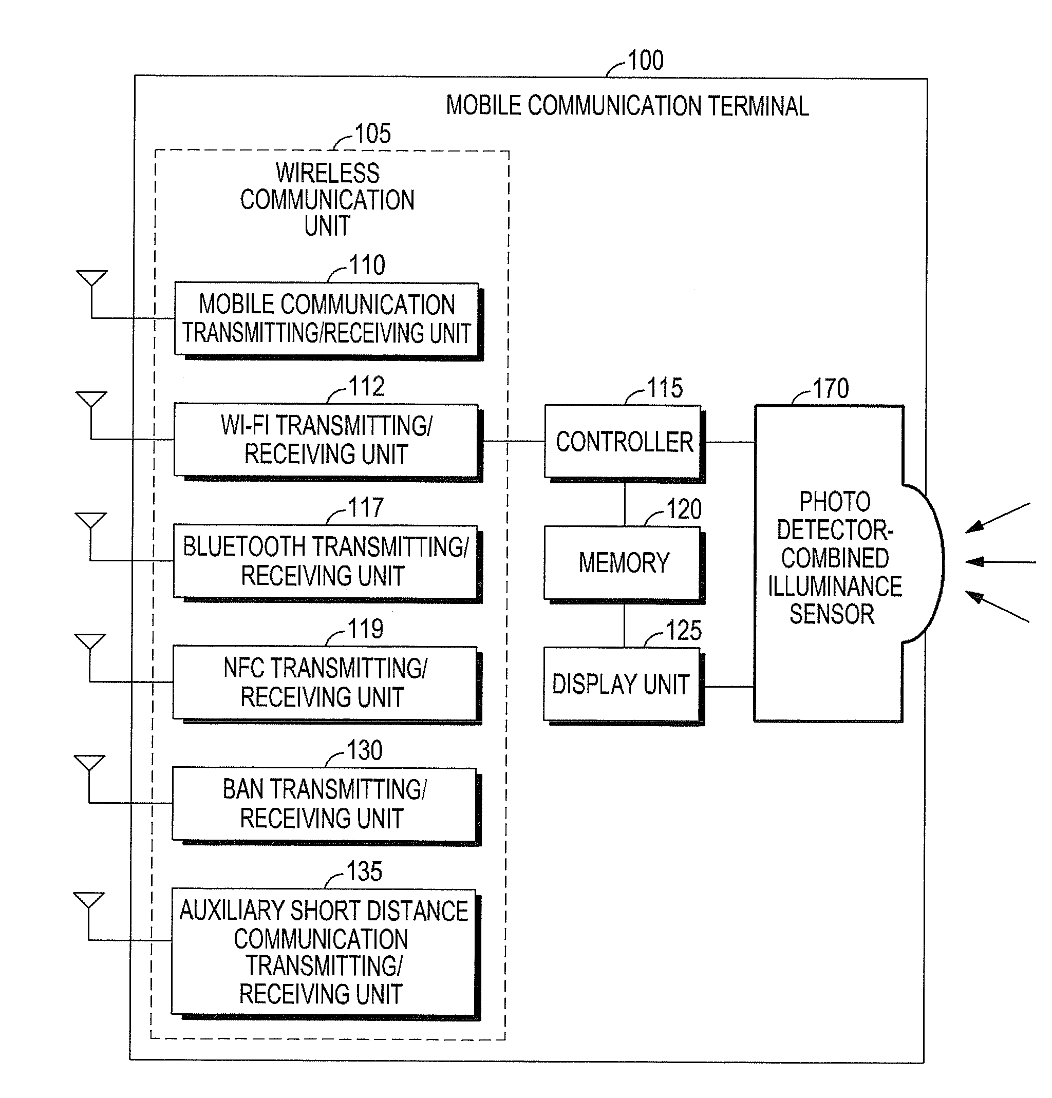 Method of visible light communication using illuminance sensor and mobile communication terminal for the same