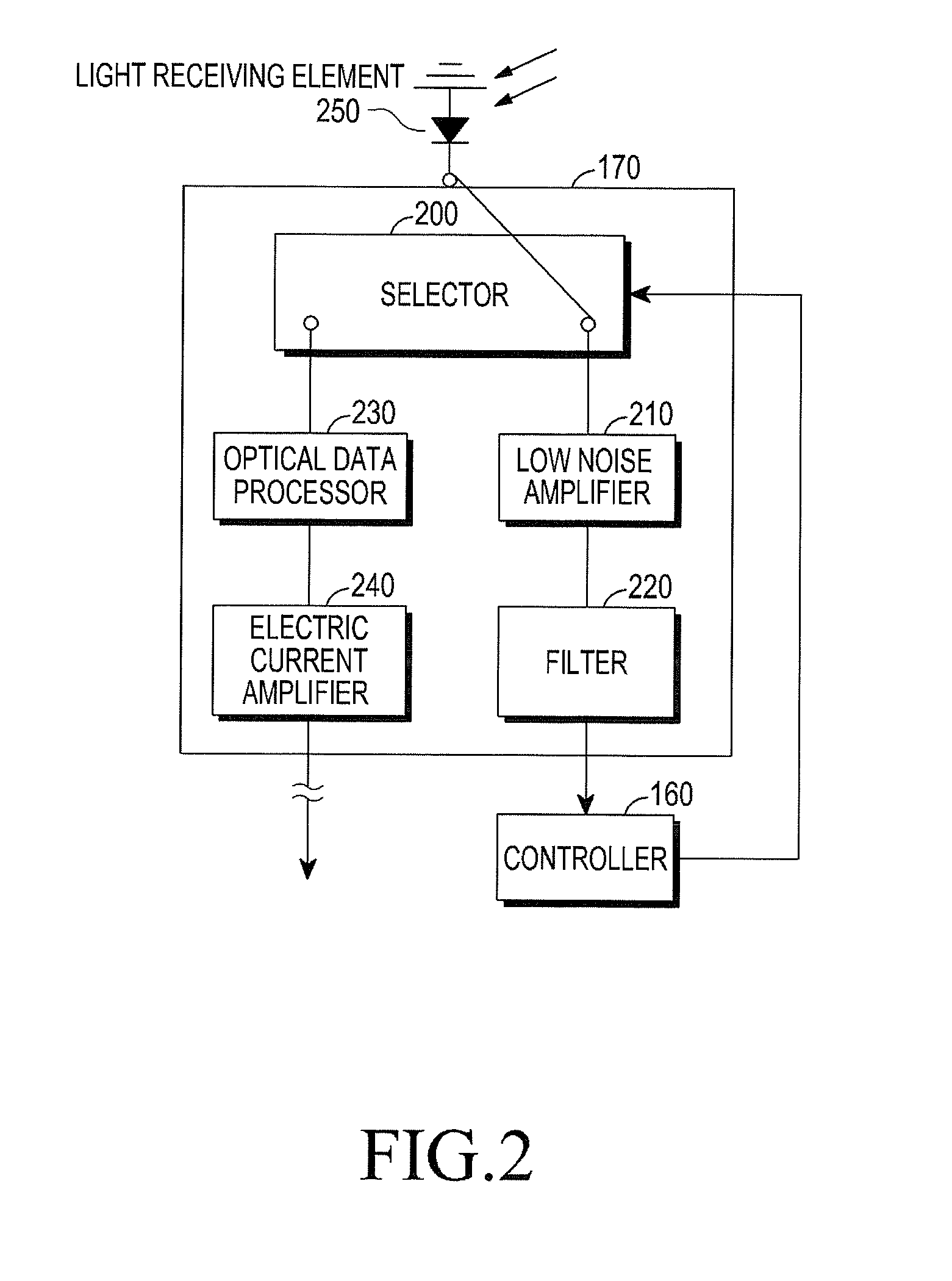 Method of visible light communication using illuminance sensor and mobile communication terminal for the same