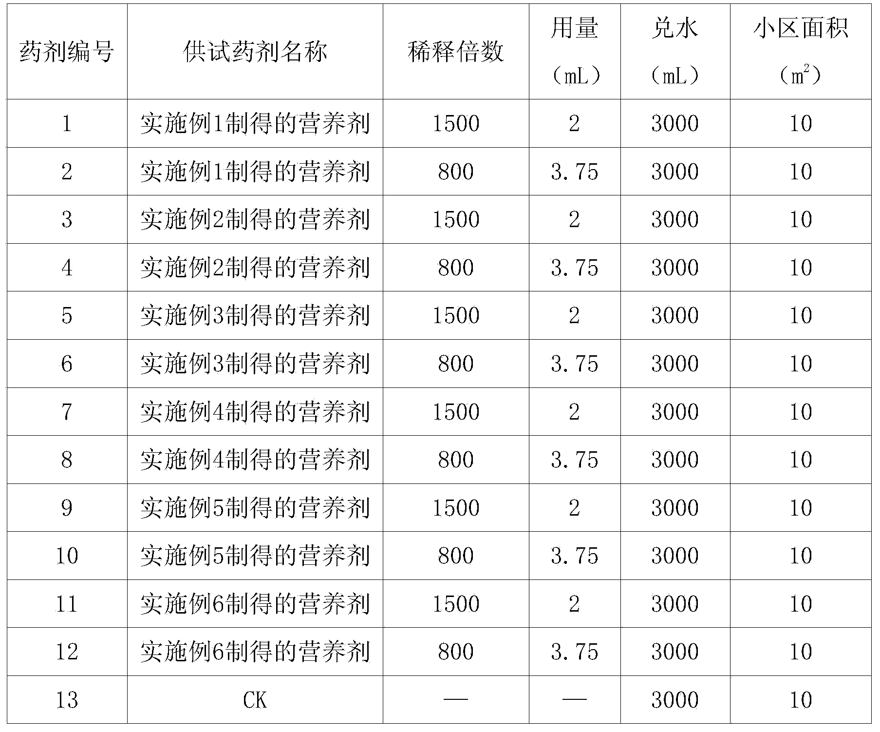 Selenium-rich nutrient and application thereof