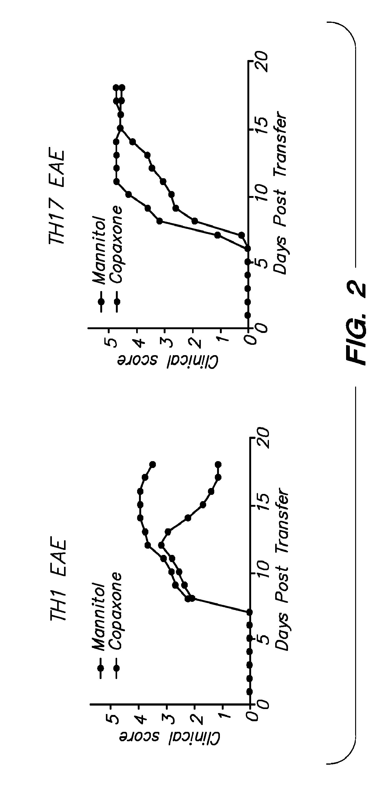 Therapeutic Inhibition of Granulocyte Function in Demyelinating Disease