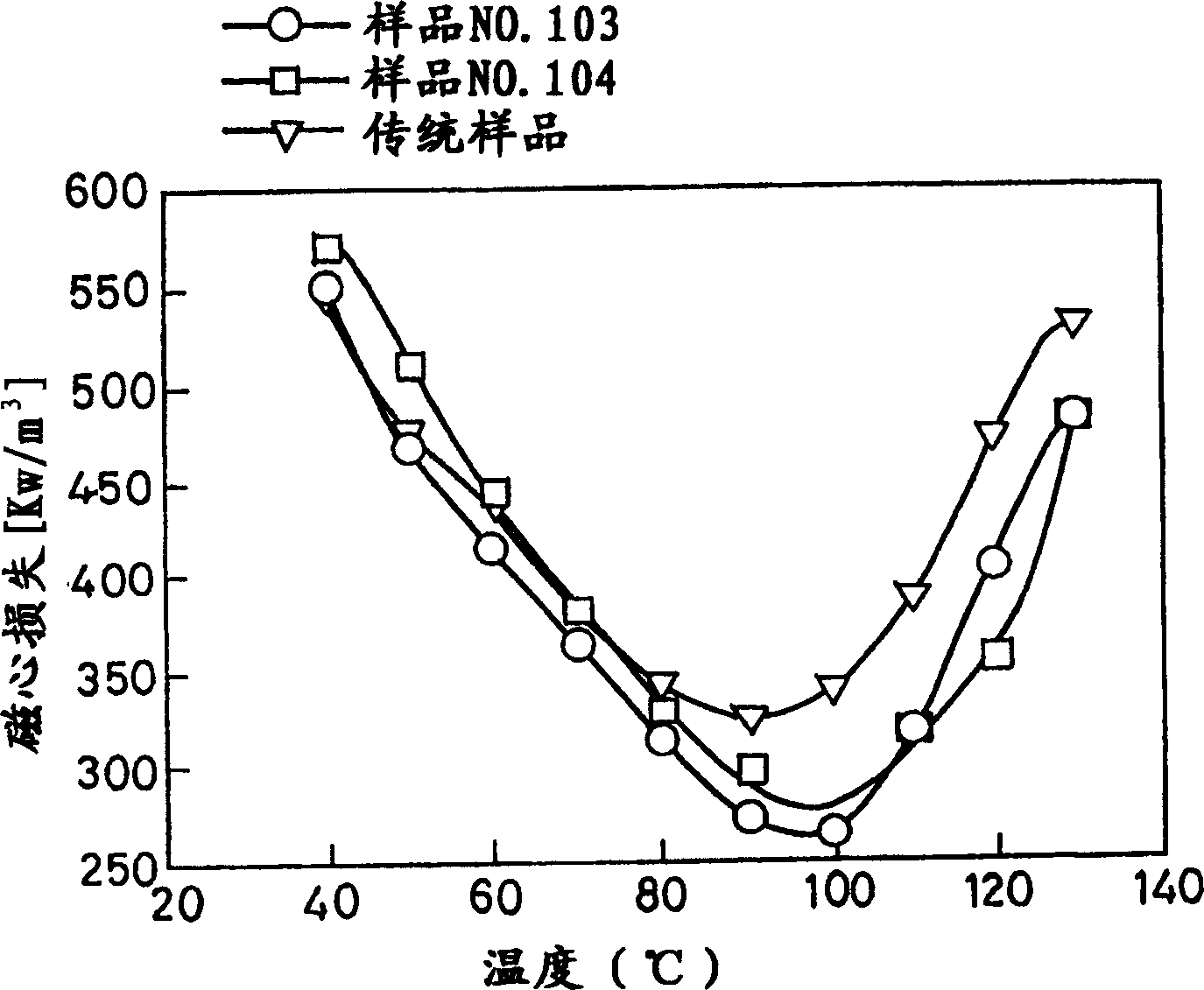 Ferrite, and transformer and method for driving it