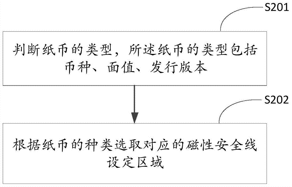 Money checking method and system