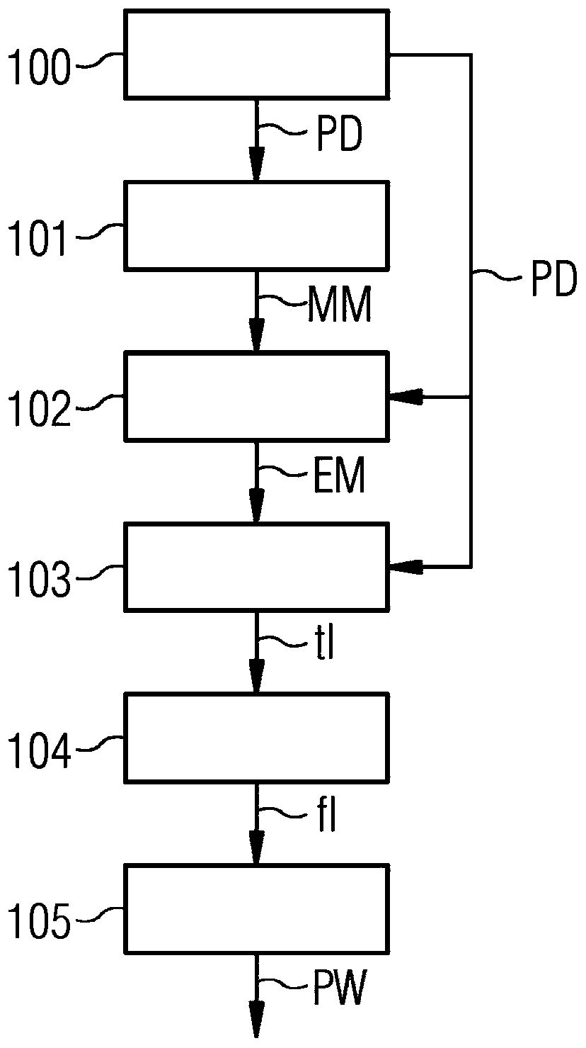 Method and x-ray imaging device for automatically adjusting exposure in x-ray imaging