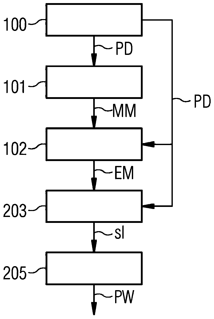 Method and x-ray imaging device for automatically adjusting exposure in x-ray imaging